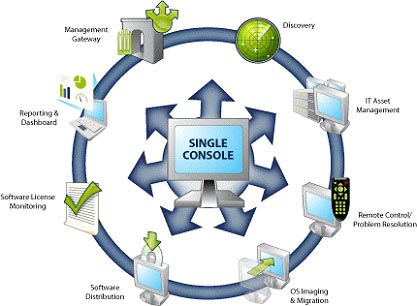 logo landesk