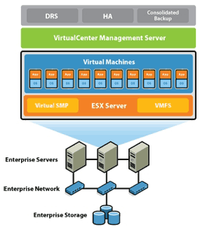 logo vmware